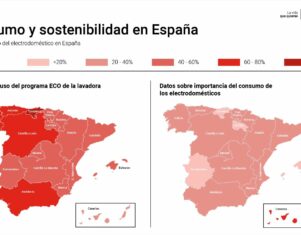 Los españoles valoran cada vez más la sostenibilidad y eficiencia energética al comprar un electrodoméstico