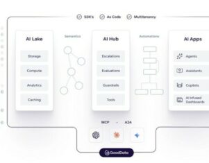 GoodData lanza una plataforma de inteligencia de datos completa con nuevas capacidades de IA