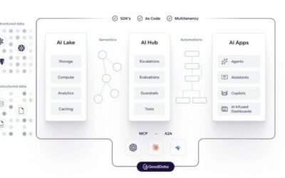 GoodData lanza una plataforma de inteligencia de datos completa con nuevas capacidades de IA