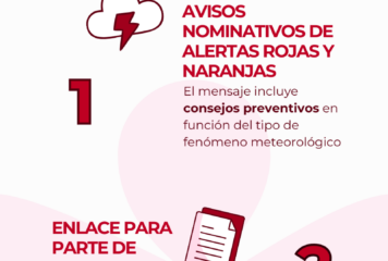 Mapfre lanza Mapfre Contigo, un nuevo servicio que alerta de riesgos meteorológicos extremos